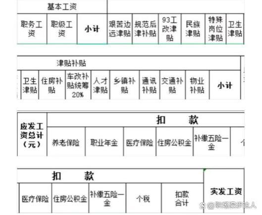 杭州市降薪后事业单位待遇分享！性价比一般