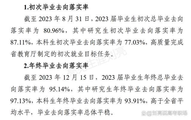 「精简版」江苏大学2023就业报告