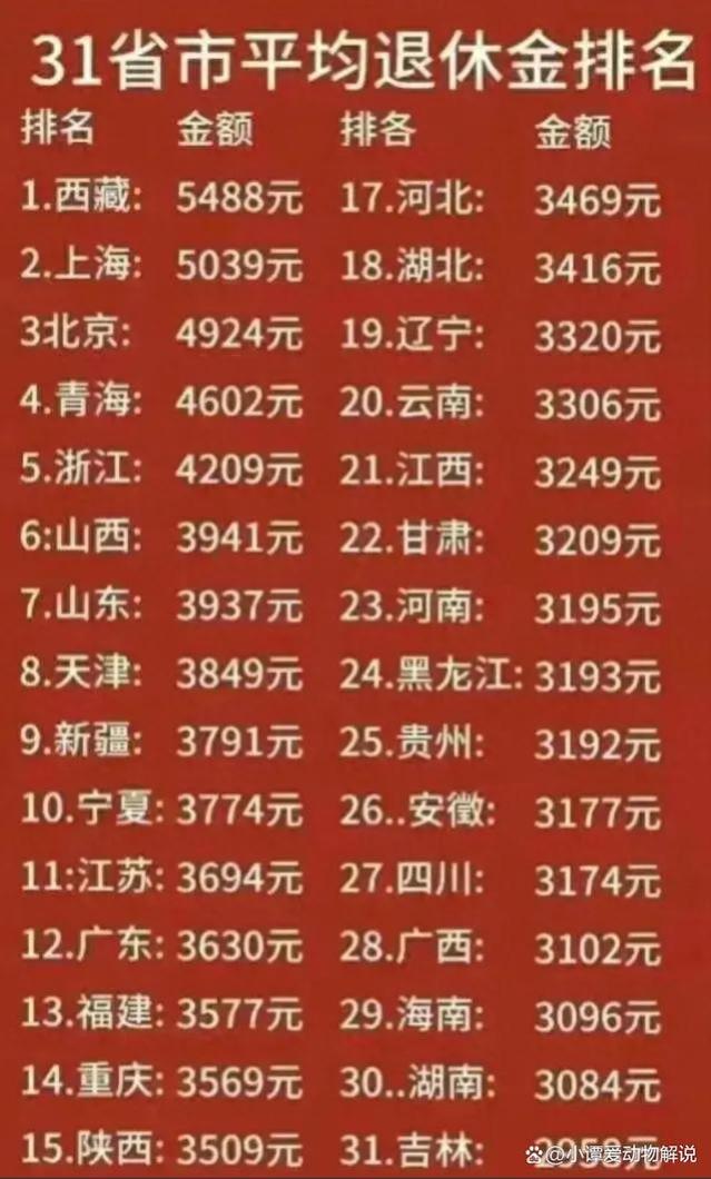 农民养老金迎来好消息，31省的基础养老金哪里更高？排行榜出来了