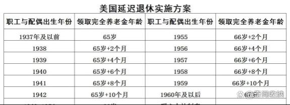 65岁退休不“解渴”？美国缘何执着于延退政策？养老待遇很高吗？