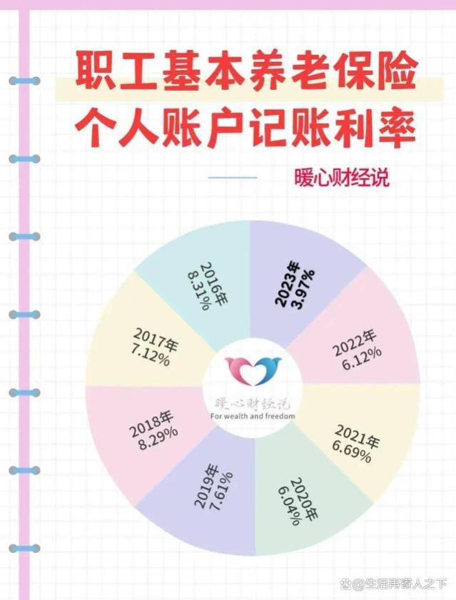 60岁退休的139个月是怎样计算出来的？未来会变大还是减少？