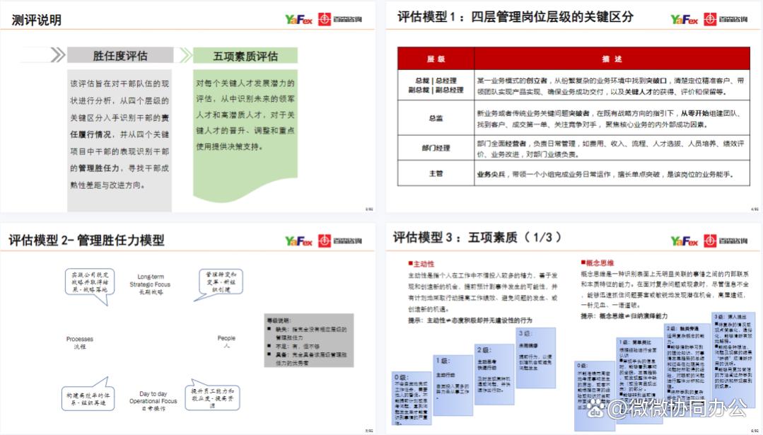 员工能力评估全流程（全自动生成）