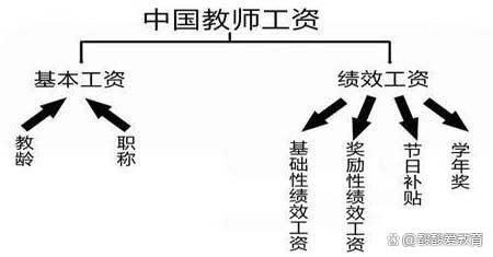 绩效工资即将淡出舞台，教师薪酬迎来重大变革