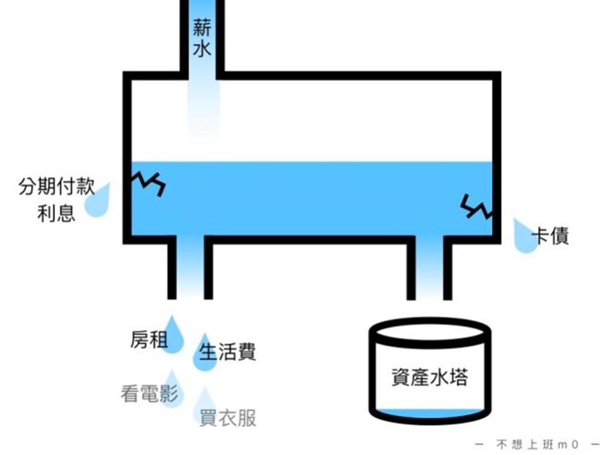 我就是从改掉这5个坏习惯开始存钱的