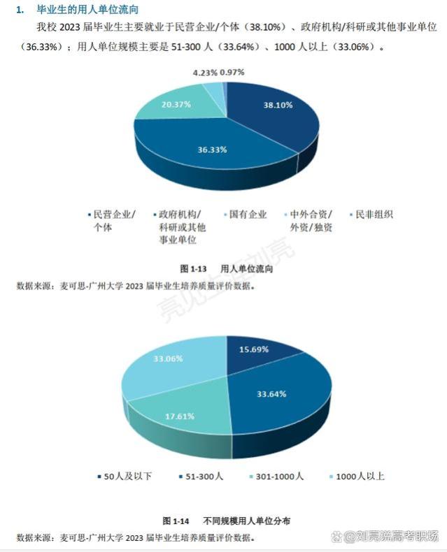 精华版｜广州大学2023就业质量报告