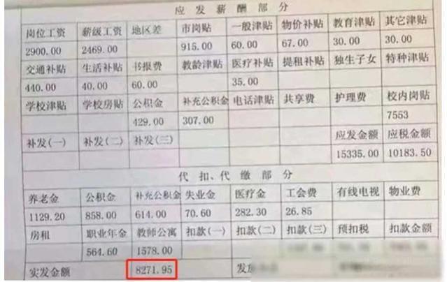 公务员工资条曝光！月薪只有3000块？不，铁饭碗的福利你想象