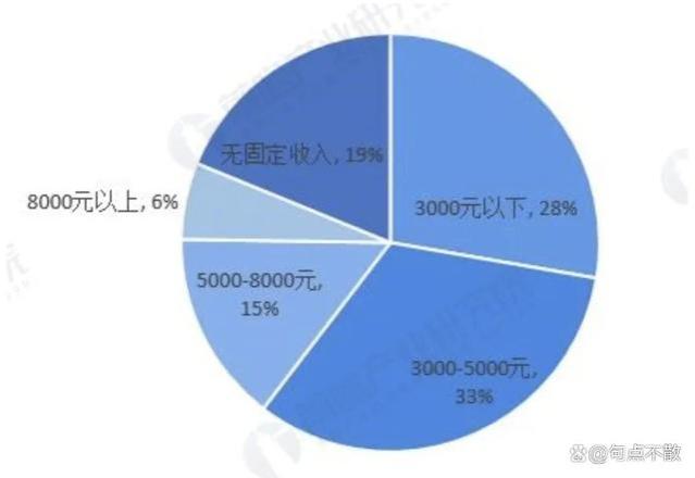 退休金这个数，你就是退休人员中的“白领”