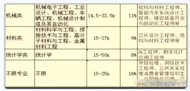 华为校招“偏爱”的7类专业，最高月薪可达50k，有你的专业吗