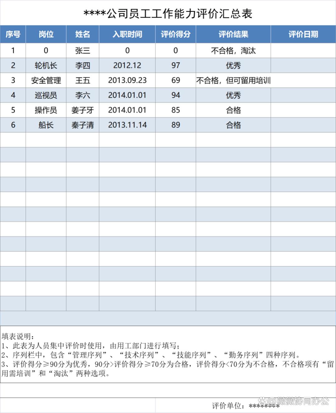 员工能力评估全流程（全自动生成）