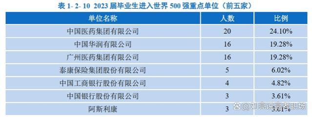 精华版｜广州中医药大学2023就业质量报告