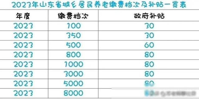 养老金收益对比：缴纳职工养老金和城乡居民养老金，哪个更划算？