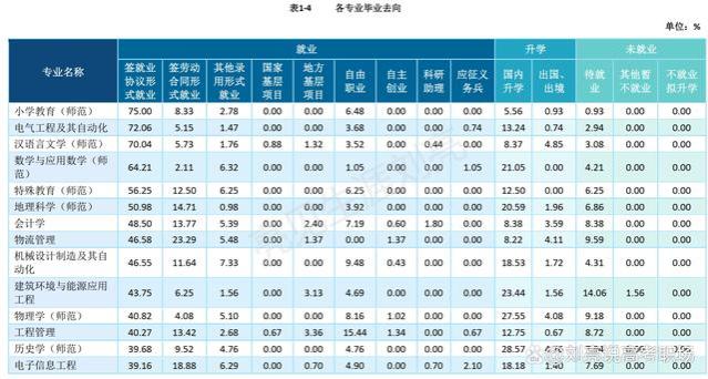 精华版｜广州大学2023就业质量报告