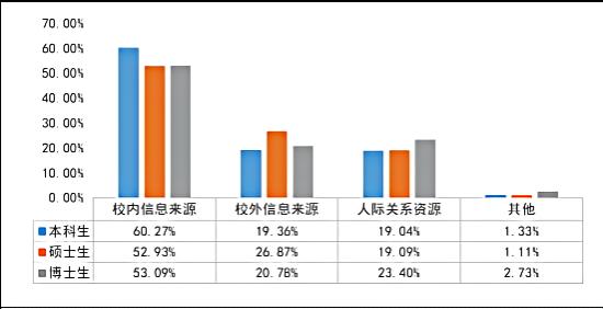 同济大学就业怎么样？最新就业质量报告出炉，就业前景光明！