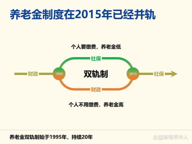 养老金2024并轨过渡期内，按新办法7000元/月，老办法5000元/月？