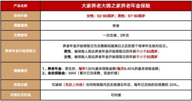 今年交，明年领！这可能是最适合爸妈的养老金了！大锦之家养老金