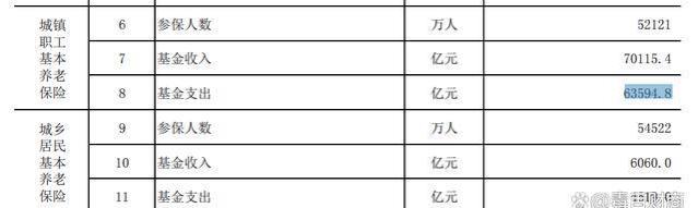 养老金调整方案即将公布，是否全面统一上涨150元？