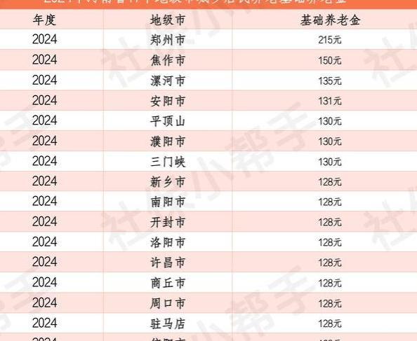 2024年农村养老金宣布调整｜河南十七个地级市养老金具体详情