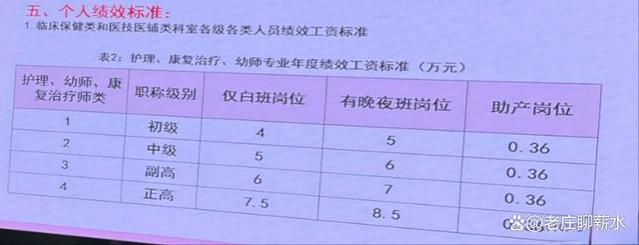 某地医院改革实行年薪制，院内职工是如何评价的？