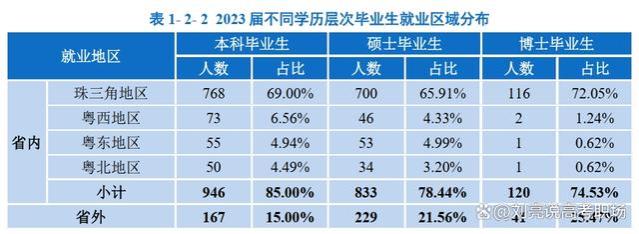 精华版｜广州中医药大学2023就业质量报告