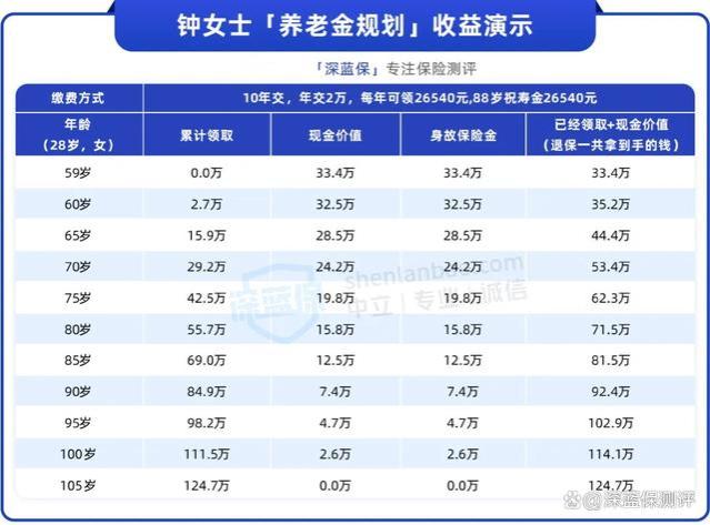 月存2千，搞定看病和养老，每年多领2万退休金！