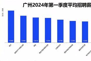 全部过万！广州最新招聘薪酬公布，这些行业挤进高薪前十