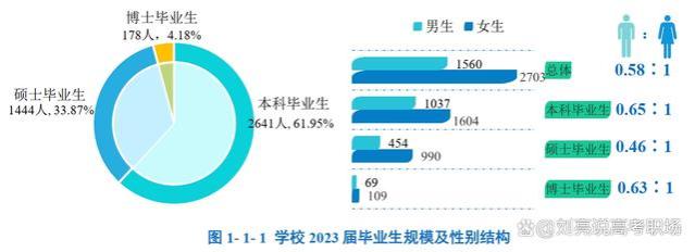 精华版｜广州中医药大学2023就业质量报告