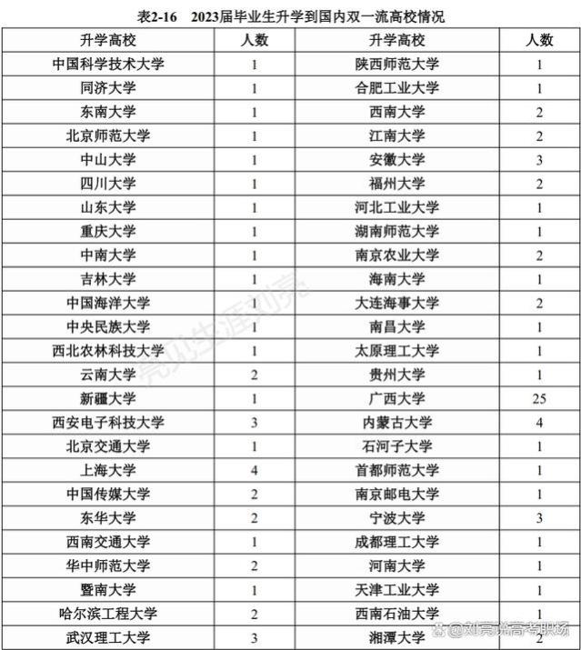 广西科技大学2023就业质量报告（精简版）