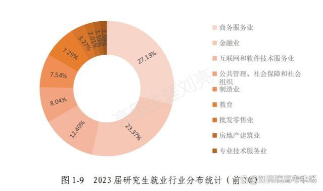 「精简版」上海对外经贸大学2023就业质量报告