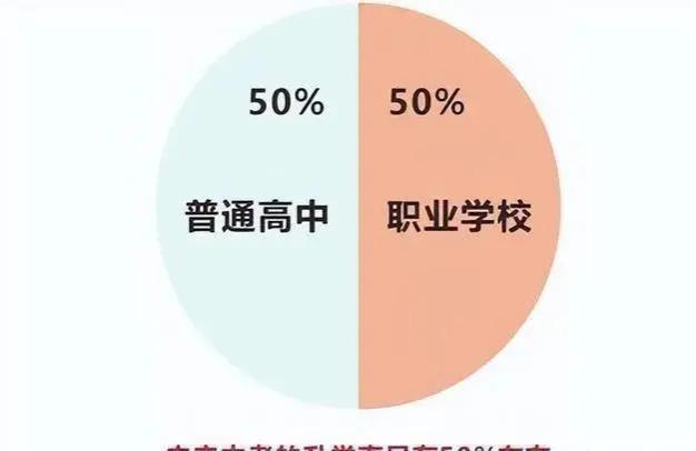 中考失利后，职高还是打工？班主任一句话点醒