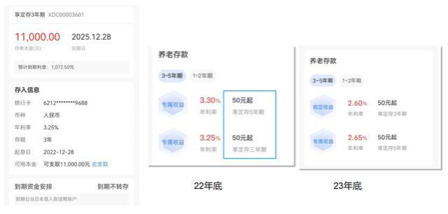 盘了盘个人养老金账户里的4类产品，所谓精挑细选，可用于养老的