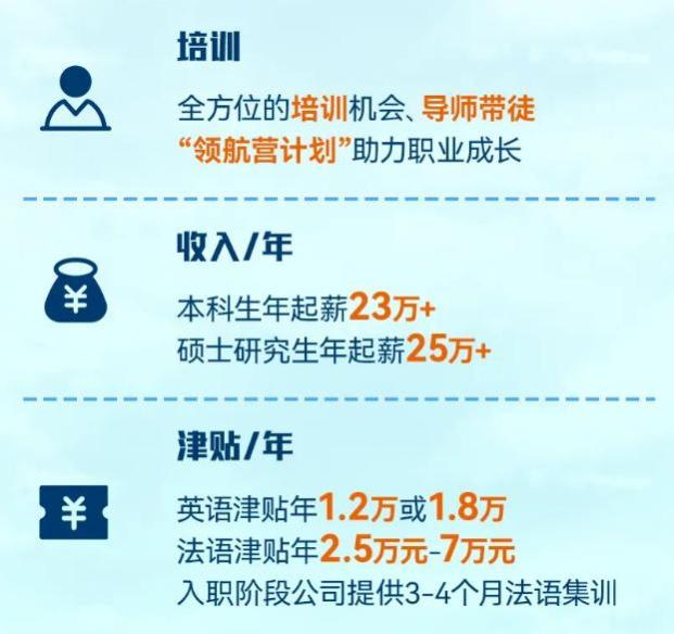 年薪12万起！中国建筑集团春招，12类专业优先！三本学生也有机会