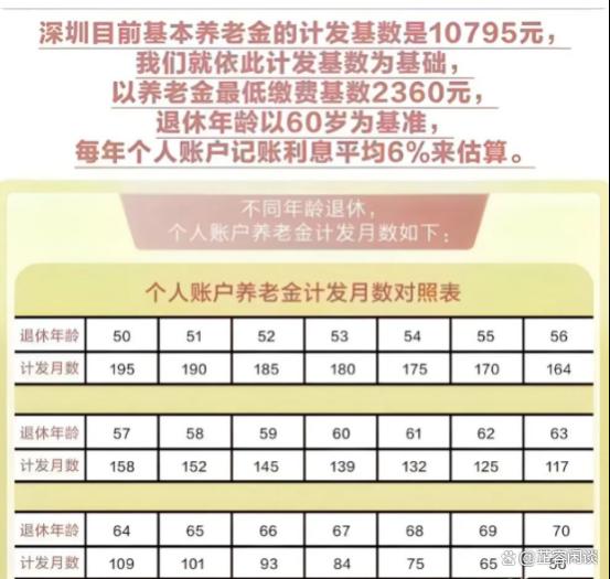 退休年龄新变化，养老金将受何影响？你的未来如何规划？