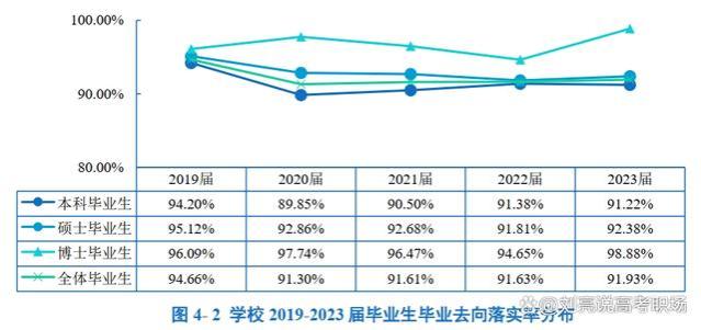 精华版｜广州中医药大学2023就业质量报告