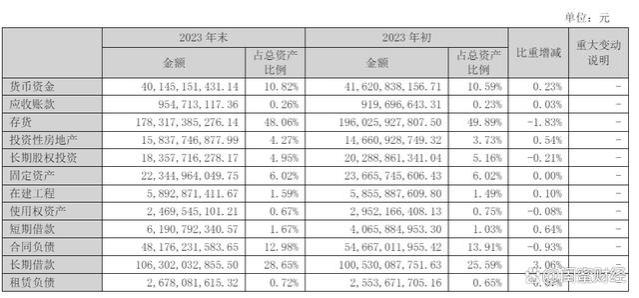 业绩披露，总裁离职！华侨城阵痛难过