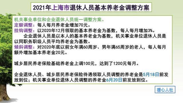 2024年上海市养老金调整方案会怎样？了解一下近三年的调整变化