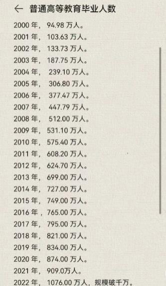 家中没有大学生不知道现在就业难，在家3个月，没等到一个面试