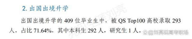 「精简版」上海对外经贸大学2023就业质量报告