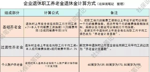 为您揭秘：在江苏，缴费20年，个人账户65万，养老金拿多少？