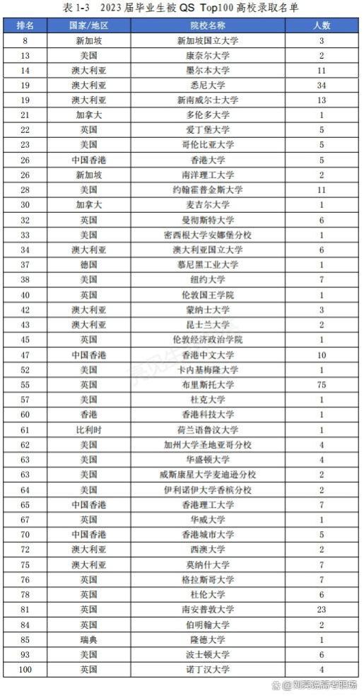 「精简版」上海对外经贸大学2023就业质量报告