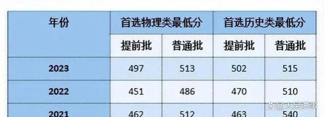 湖北很低调的一所高校，就业率到95%以上，录取分数却很低