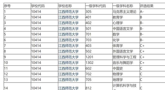 开除学籍！江西一高校在校生虐猫事件后续来了，官方给出回复