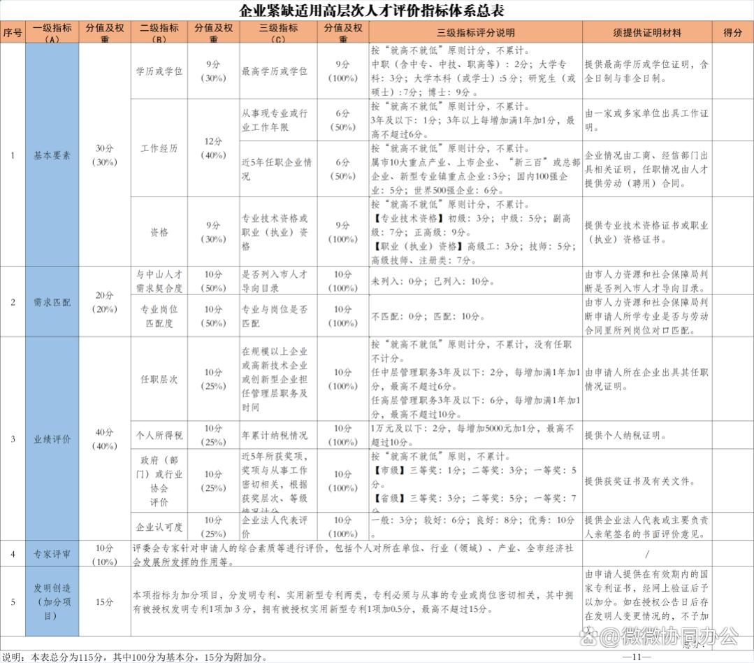 员工能力评估全流程（全自动生成）