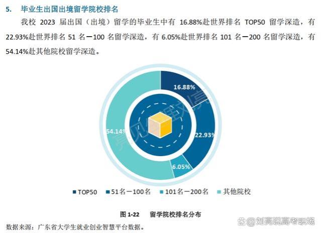 精华版｜广州大学2023就业质量报告