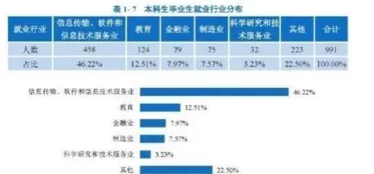 北京邮电大学就业状况：2023届数据发布