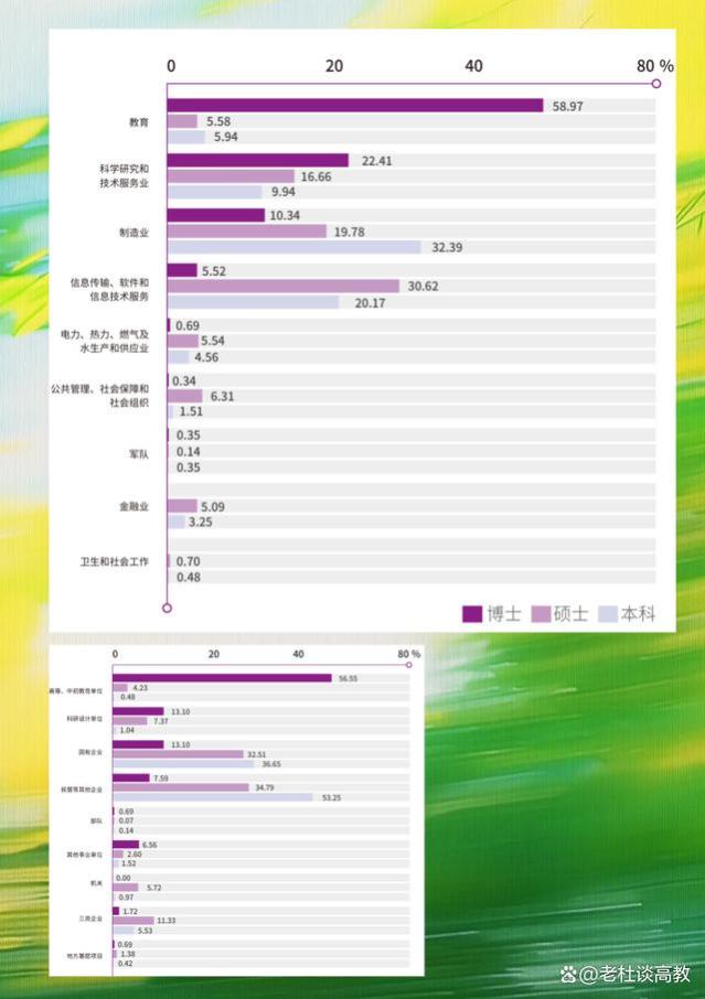 6所被称为984.5的211大学，就业前景不输985，王牌专业名震全国