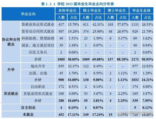 精华版｜广州中医药大学2023就业质量报告