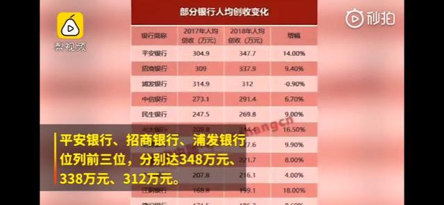 工资揭秘！白领降薪、裁员，5亿人支撑就业市场，谁在月入过万？