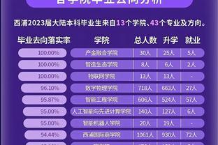 西交利物浦大学2023年大陆学生本科就业质量报告