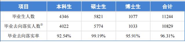 同济大学就业怎么样？最新就业质量报告出炉，就业前景光明！