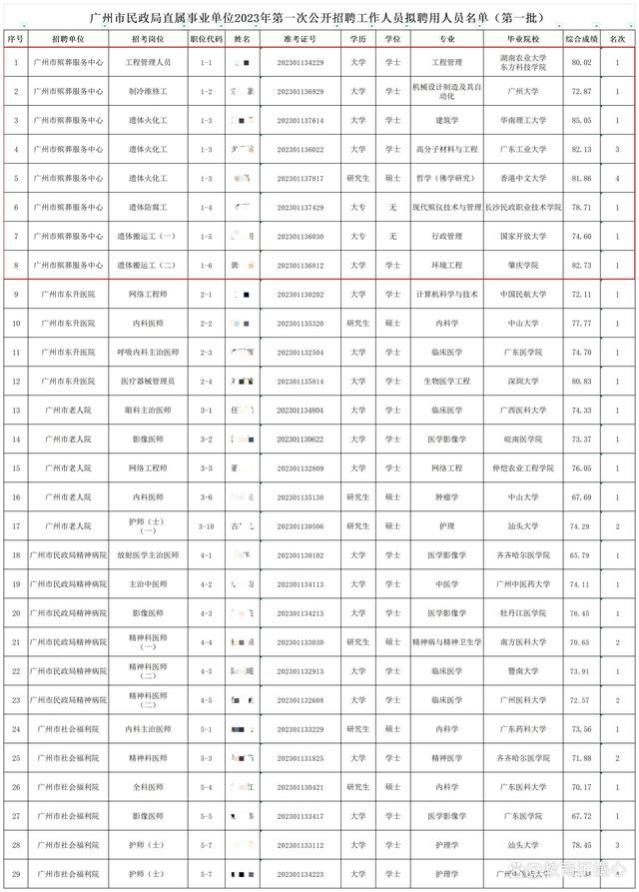 宇宙的尽头是编制？985毕业生考编上岸殡仪馆，做遗体火化工